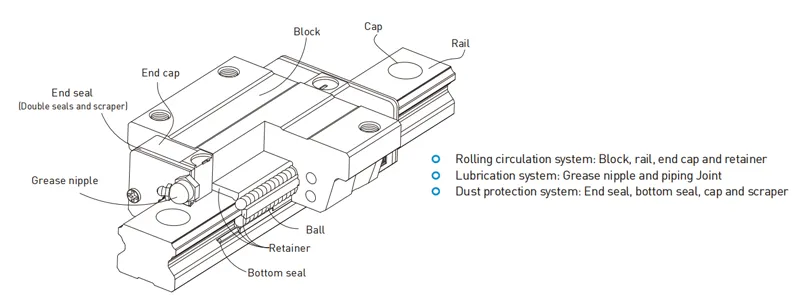Construction-of-ED-Square-Guideway