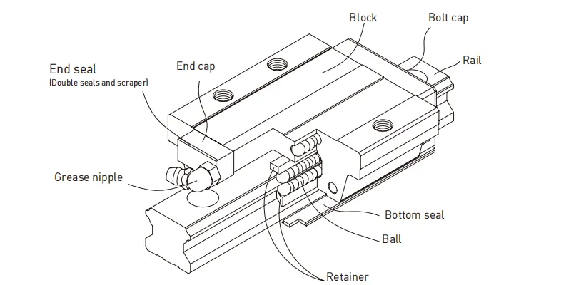 Construction-of-HD-Series
