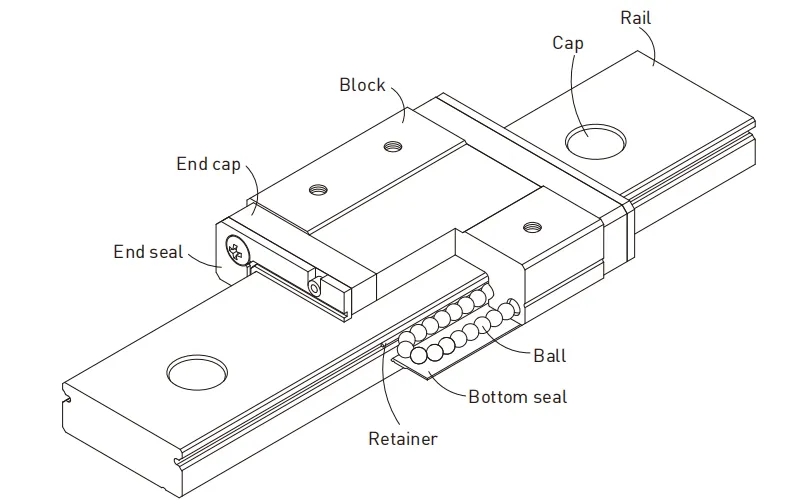 Construction-of-MDW-Series