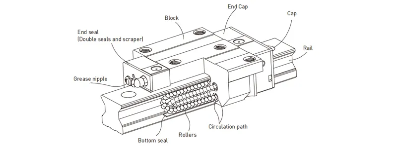 Construction-of-RD-Series