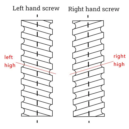 Direction-of-Turns-of-Ball-Screw-Threads
